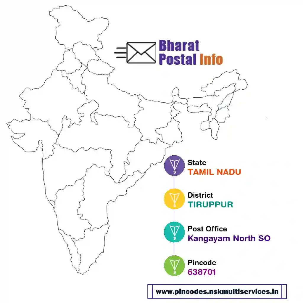 tamil nadu-tiruppur-kangayam north so-638701